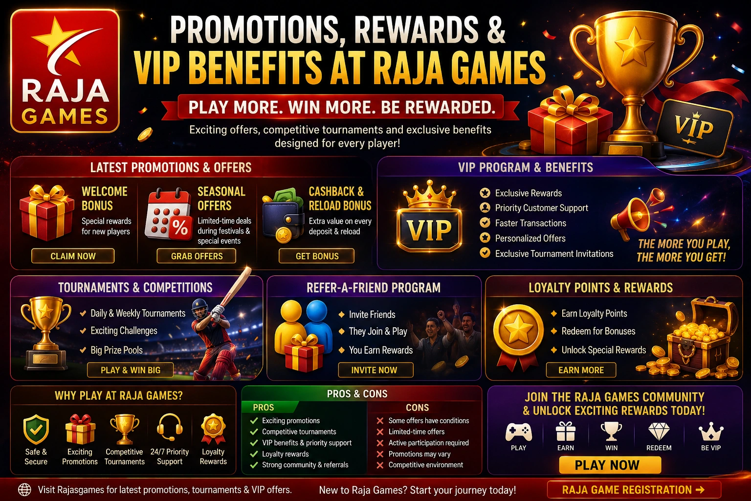 Raja Games Promotions